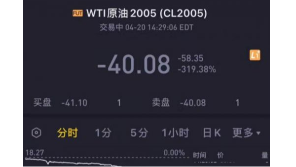 活久見，“負油價”誕生對有色金屬回收市場造成的影響?