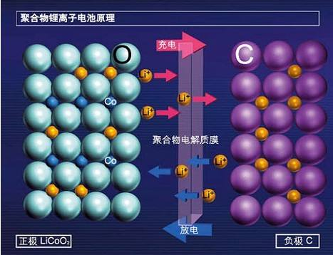 快充有安全風險嗎?東莞免费看片在线观看网站回收廠家回答您